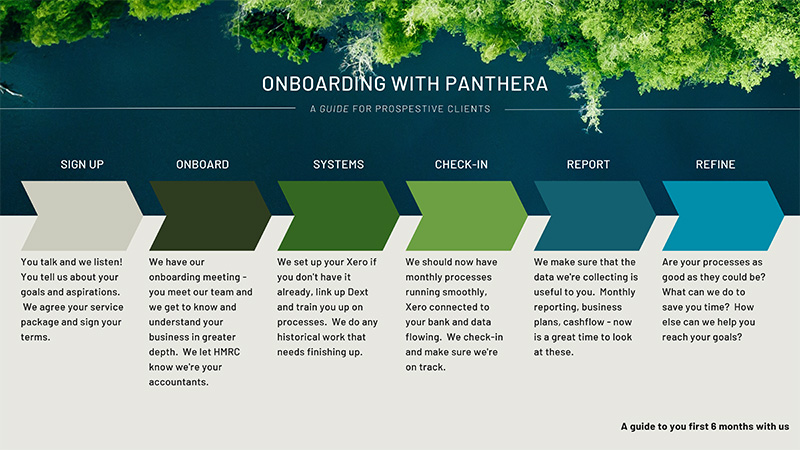 Onboarding with Panthera